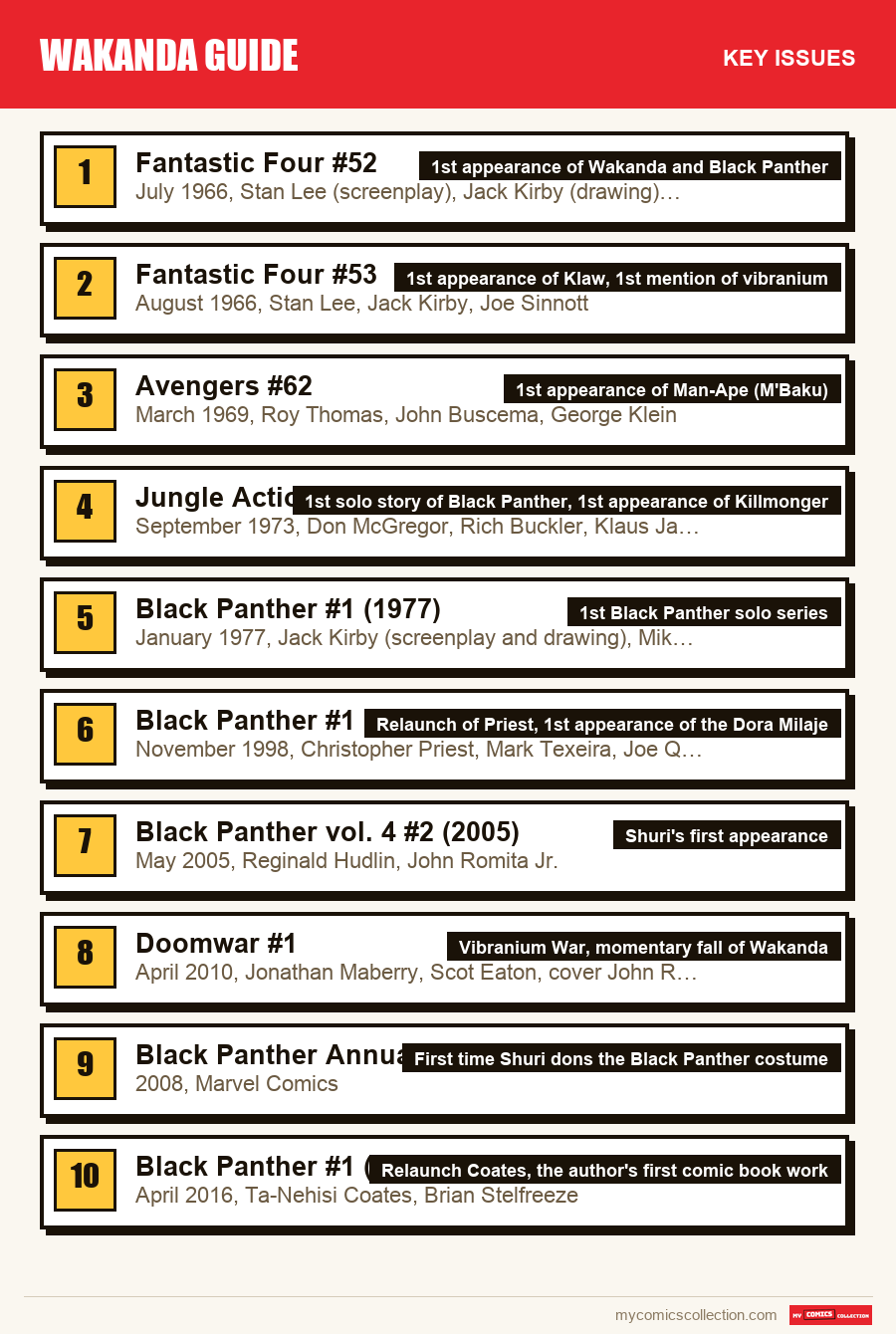 The key Wakanda Guide issues in order of importance
