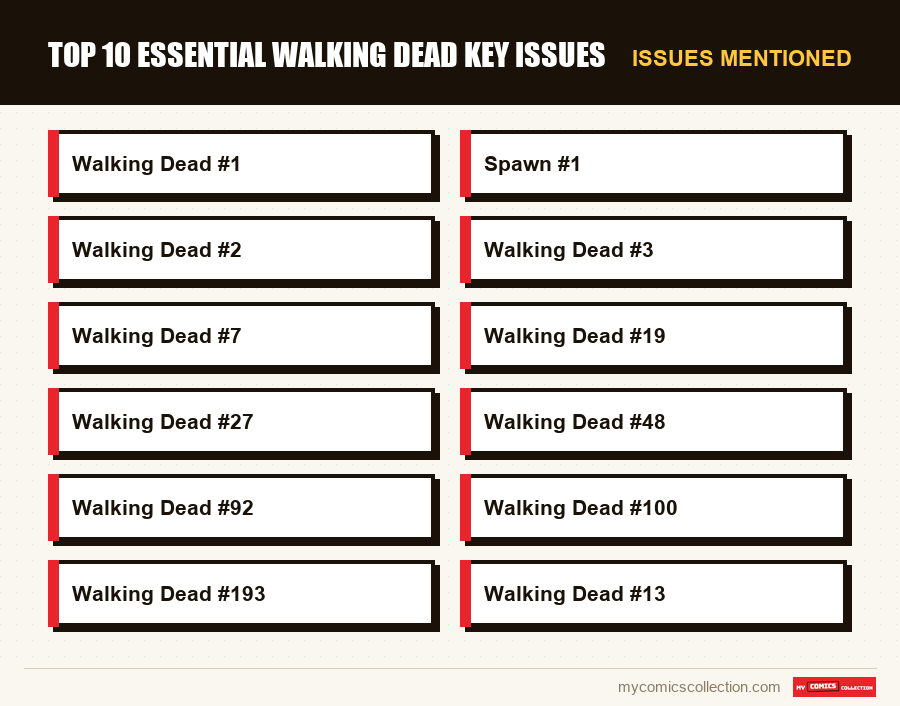 Issues mentioned : Top 10 essential Walking Dead key issues