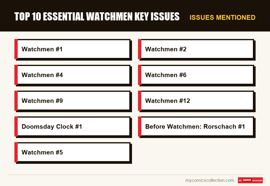 Issues mentioned : Top 10 essential Watchmen key issues