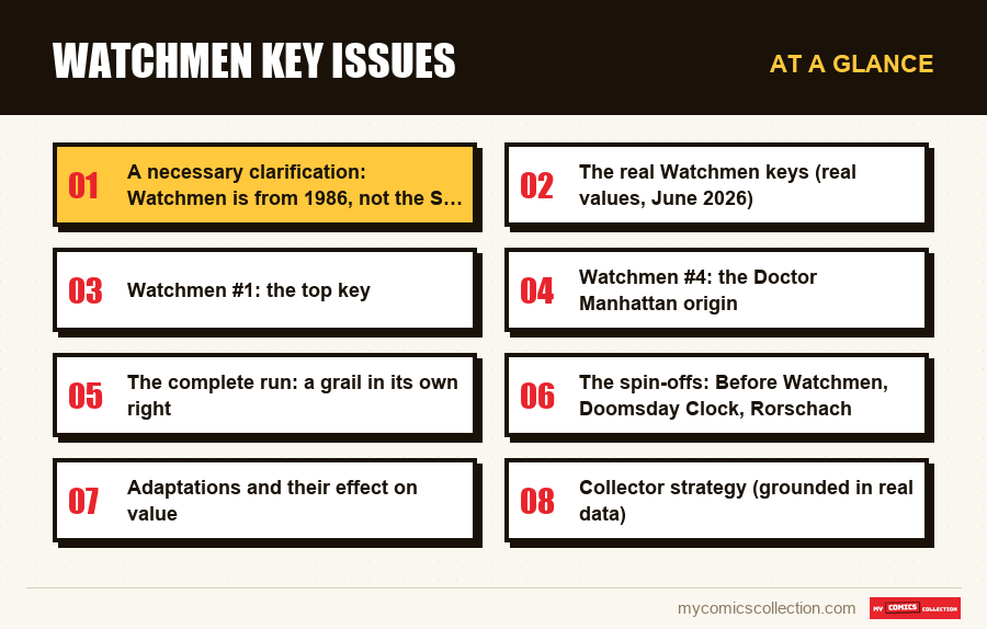 At a glance : Watchmen Key Issues