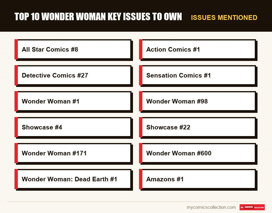 Issues mentioned : Top 10 Wonder Woman Key Issues to Own
