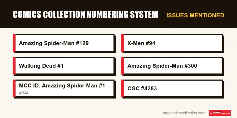Issues mentioned : Comics Collection Numbering System