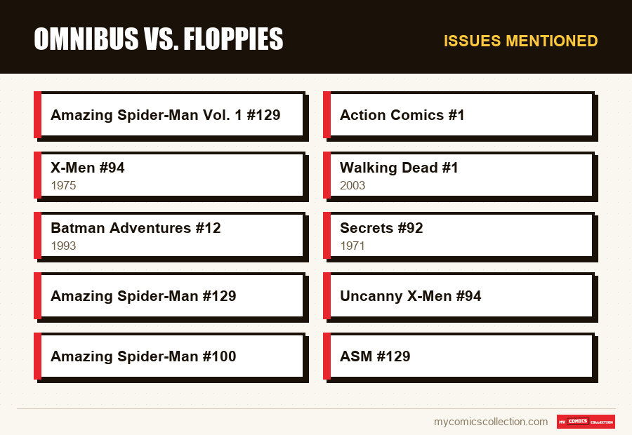 Issues mentioned : Omnibus vs. Floppies