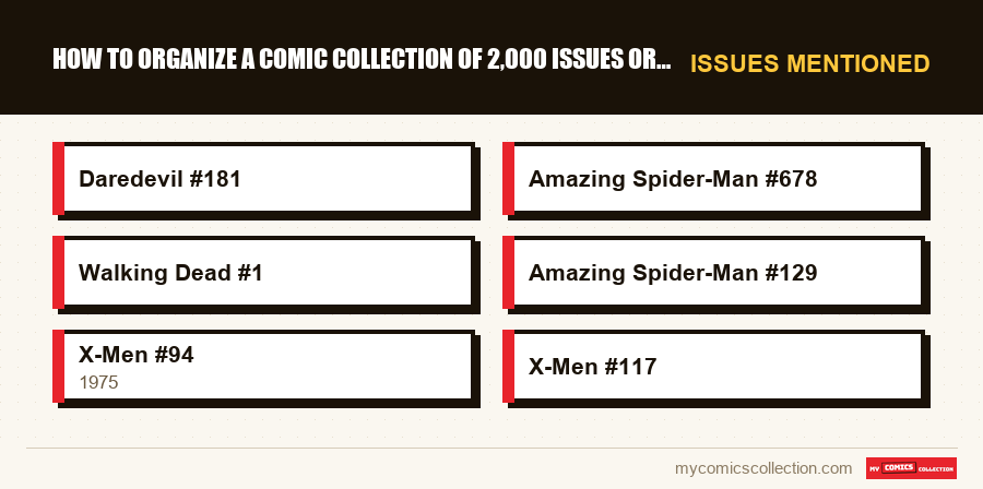 Issues mentioned : How to Organize a Comic Collection of 2,000 Issues or More