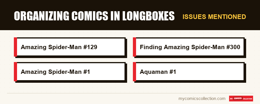 Issues mentioned : Organizing Comics in Longboxes