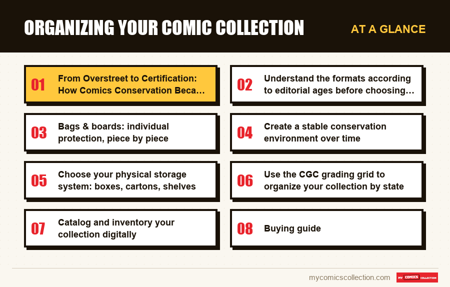 At a glance : Organizing Your Comic Collection
