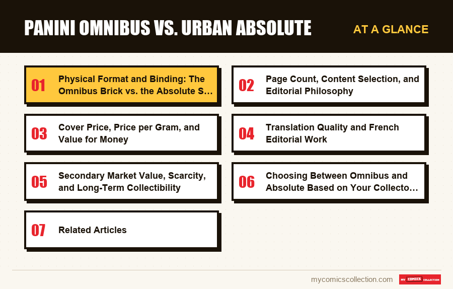 At a glance : Panini Omnibus vs. Urban Absolute