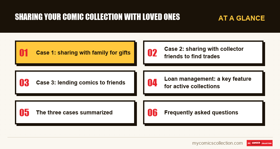 At a glance : Sharing Your Comic Collection With Loved Ones