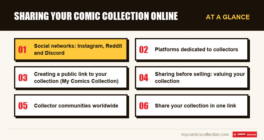 At a glance : Sharing Your Comic Collection Online