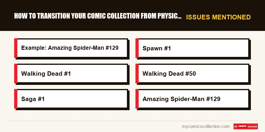 Issues mentioned : How to Transition Your Comic Collection from Physical to Dig