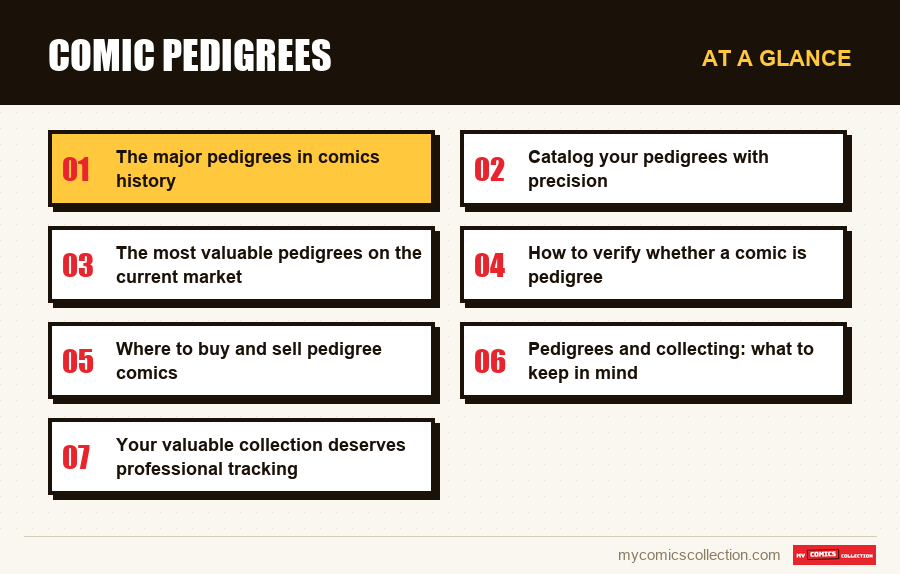 At a glance : Comic pedigrees