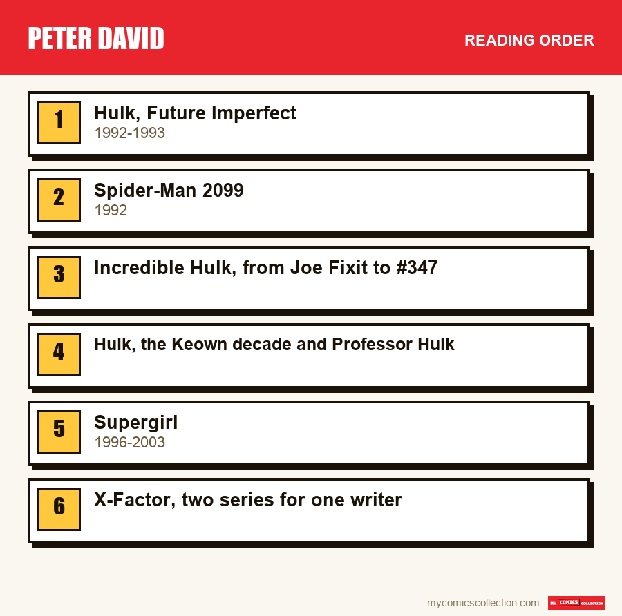 The recommended reading order for Peter David, step by step