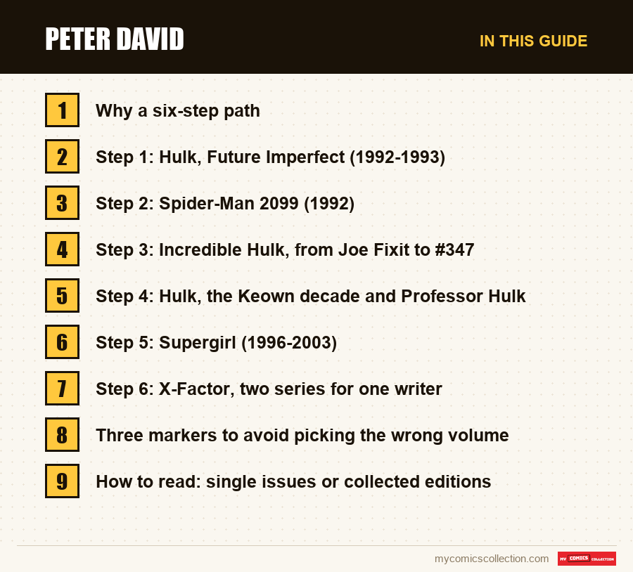 The sections of this guide to Peter David, in reading order