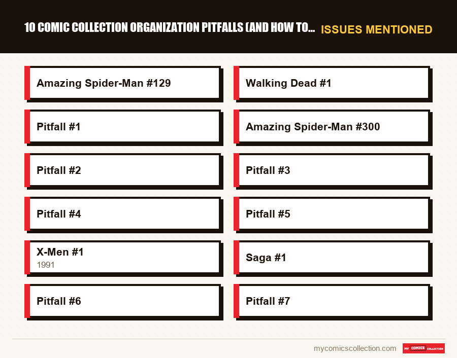 Issues mentioned : 10 Comic Collection Organization Pitfalls (and How to Fix Ea