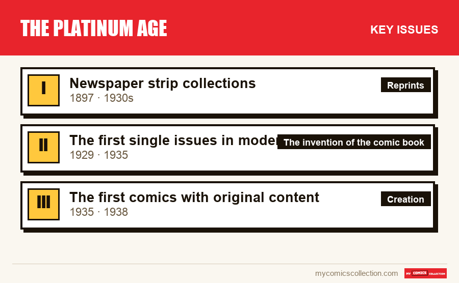 The key The Platinum Age issues in order of importance