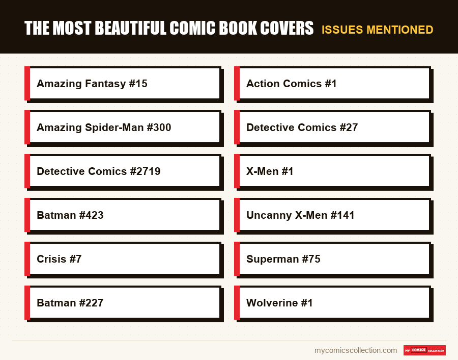Issues mentioned : The most beautiful comic book covers