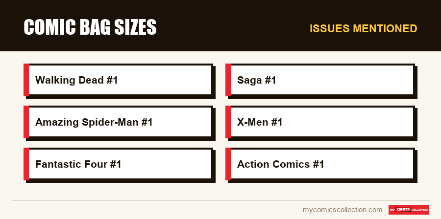Issues mentioned : Comic Bag Sizes