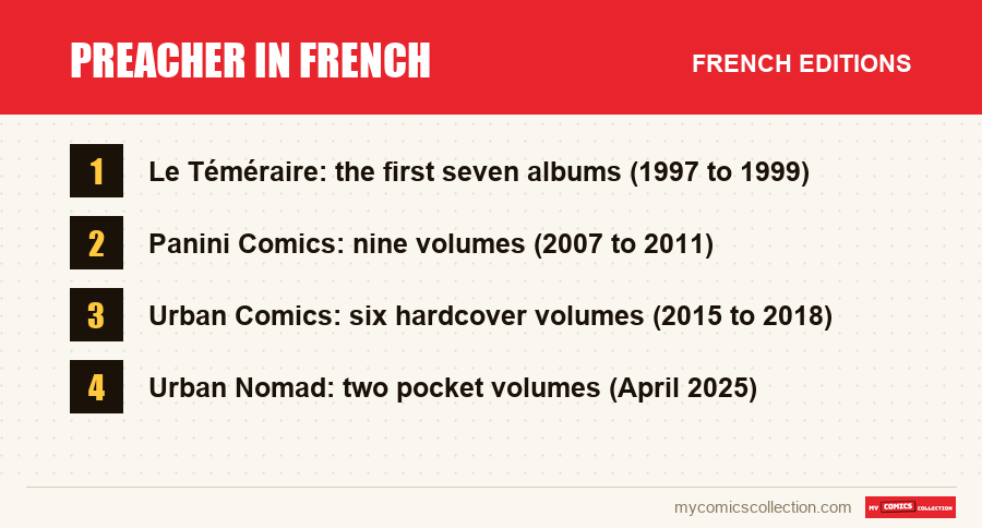 The French editions of Preacher in French covered in this article