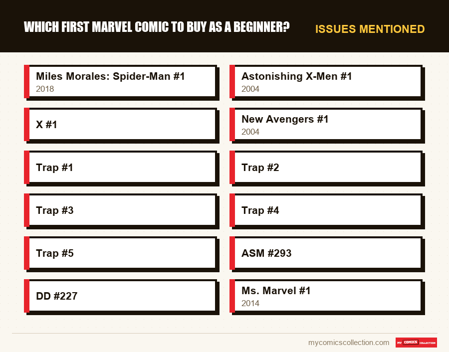 Issues mentioned : Which First Marvel Comic to Buy as a Beginner?