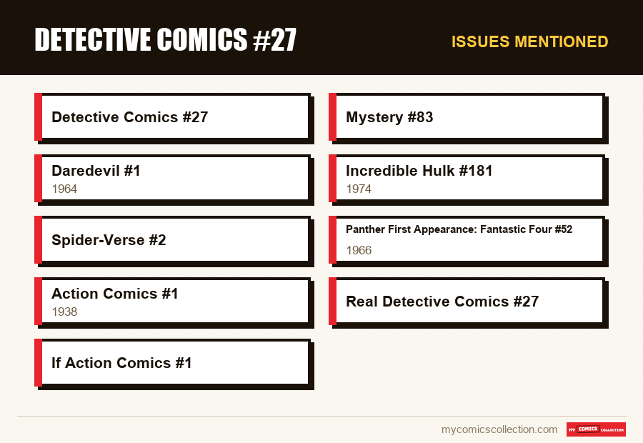 Issues mentioned : Detective Comics #27