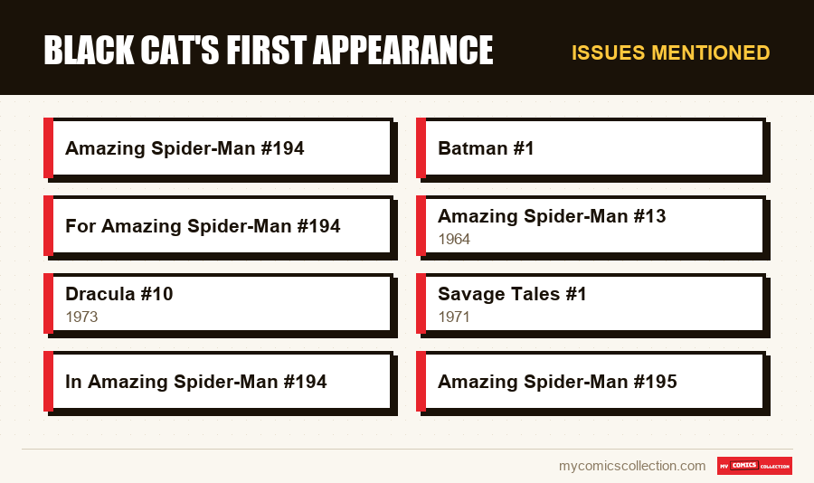 Issues mentioned : Black Cat's first appearance