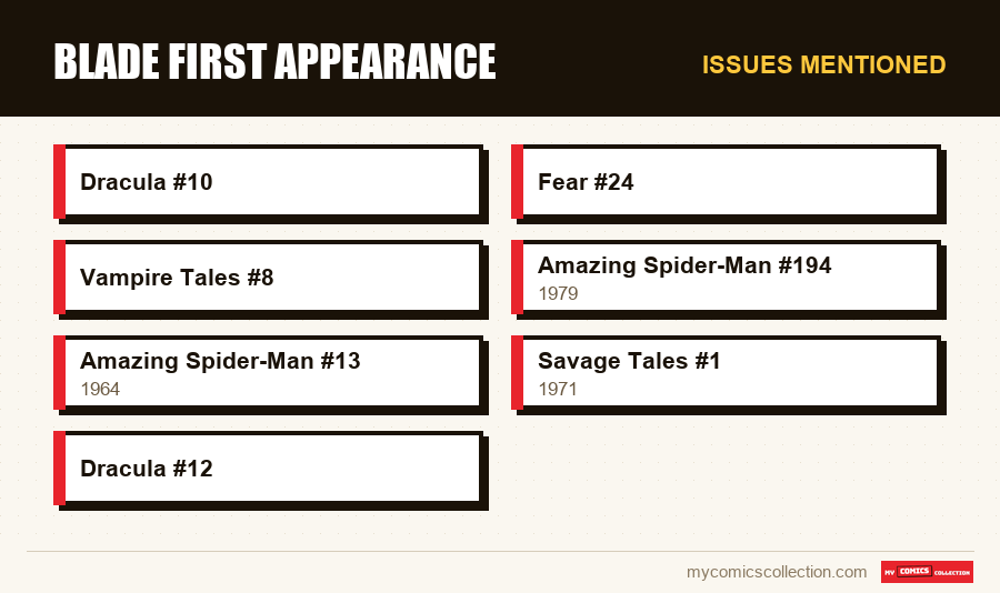 Issues mentioned : Blade First Appearance
