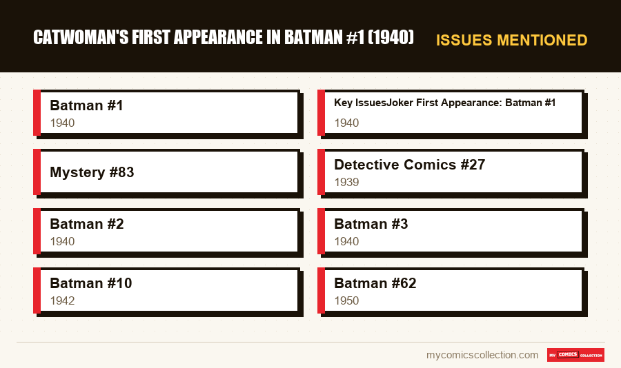 Issues mentioned : Catwoman's First Appearance in Batman #1 (1940)