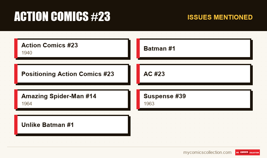 Issues mentioned : Action Comics #23