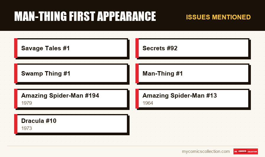 Issues mentioned : Man-Thing First Appearance