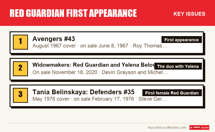 The key Red Guardian First Appearance issues in order of importance