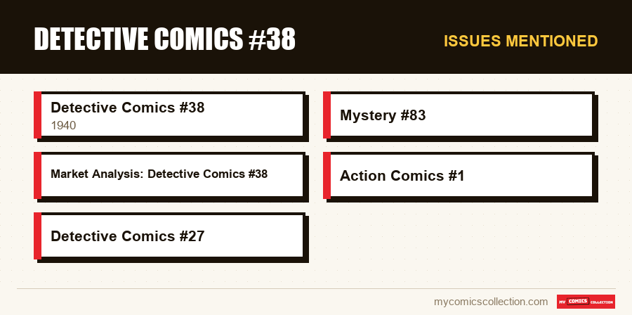 Issues mentioned : Detective Comics #38