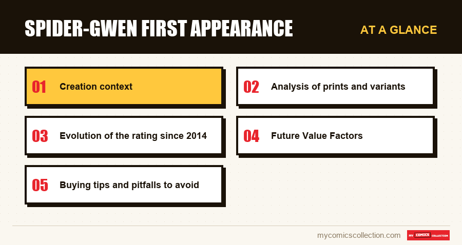At a glance : Spider-Gwen First Appearance