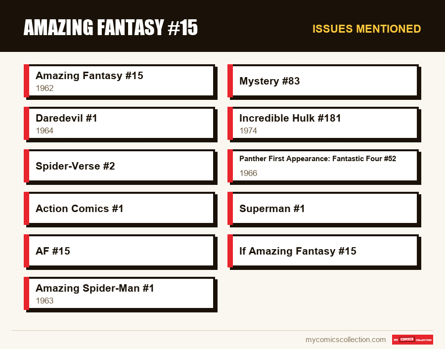 Issues mentioned : Amazing Fantasy #15