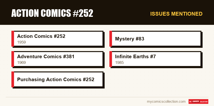Issues mentioned : Action Comics #252