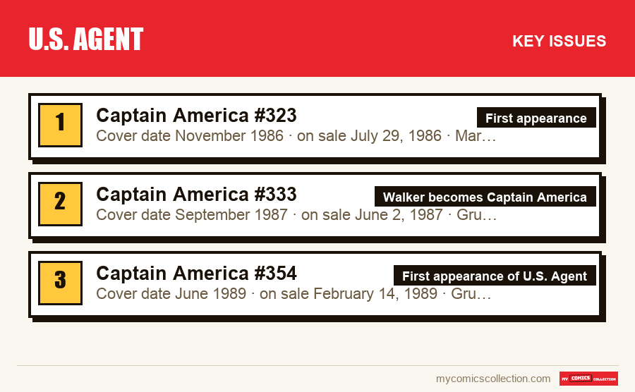 The key U.S. Agent issues in order of importance