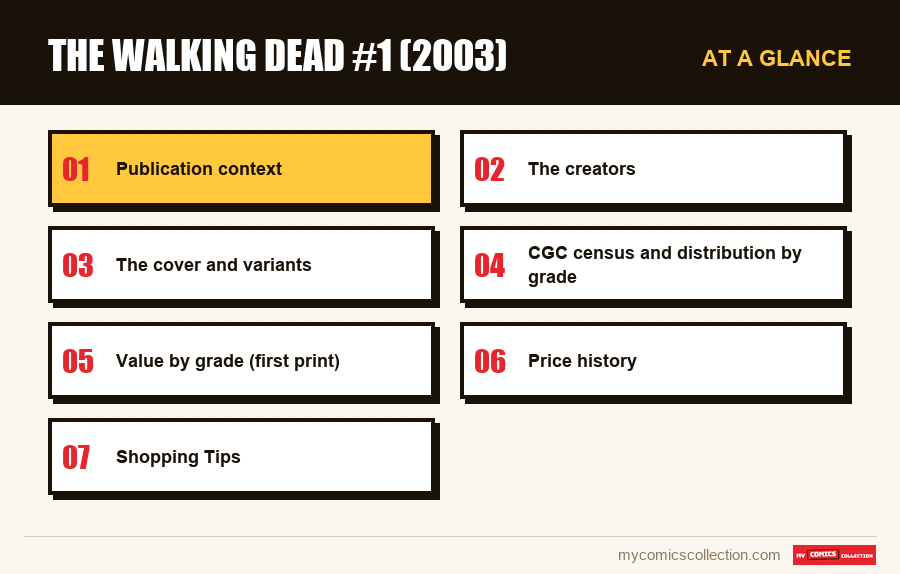 At a glance : The Walking Dead #1 (2003)