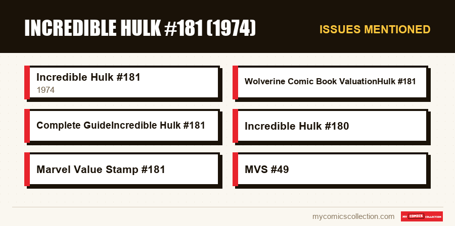 Issues mentioned : Incredible Hulk #181 (1974)