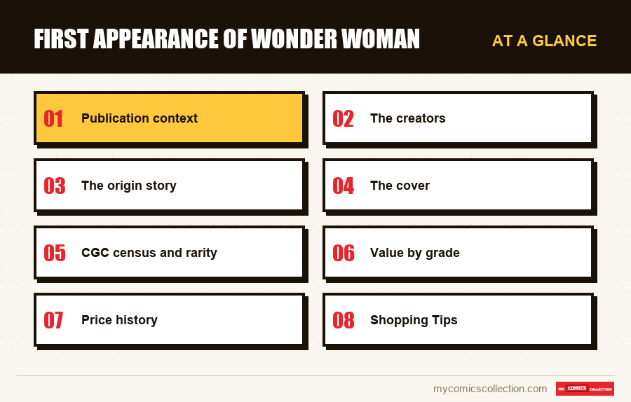 At a glance : First Appearance of Wonder Woman