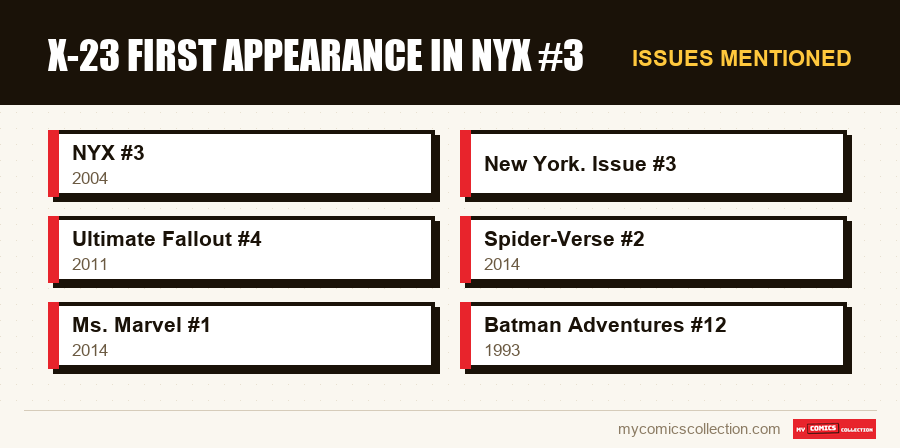 Issues mentioned : X-23 First Appearance in NYX #3