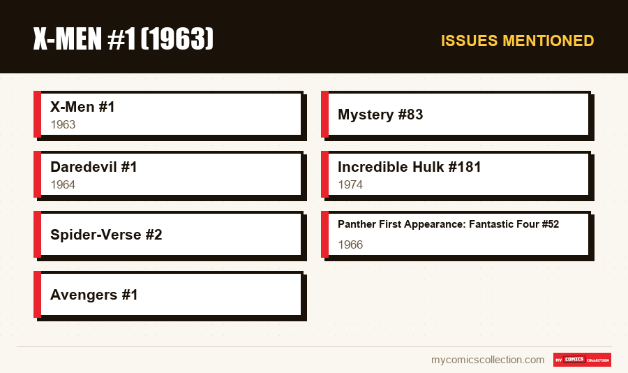 Issues mentioned : X-Men #1 (1963)