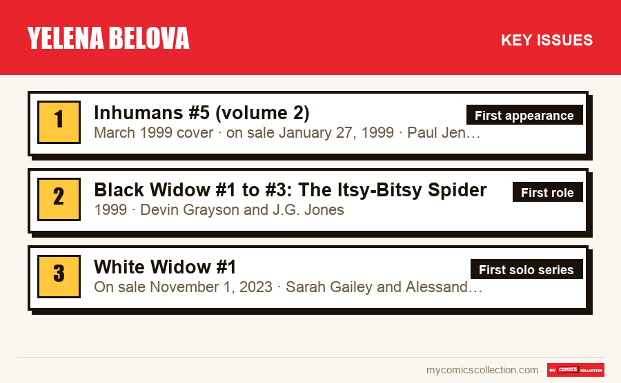 The key Yelena Belova issues in order of importance