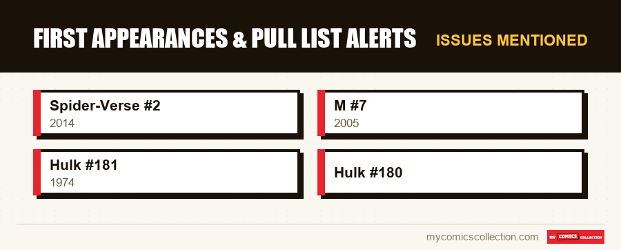 Issues mentioned : First Appearances & Pull List Alerts