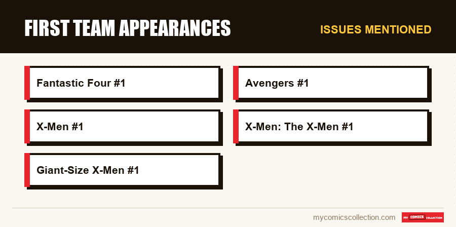 Issues mentioned : First team appearances