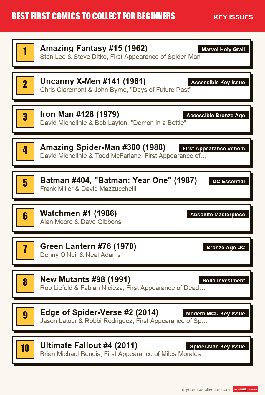 The key Best First Comics to Collect for Beginners issues in order of importance