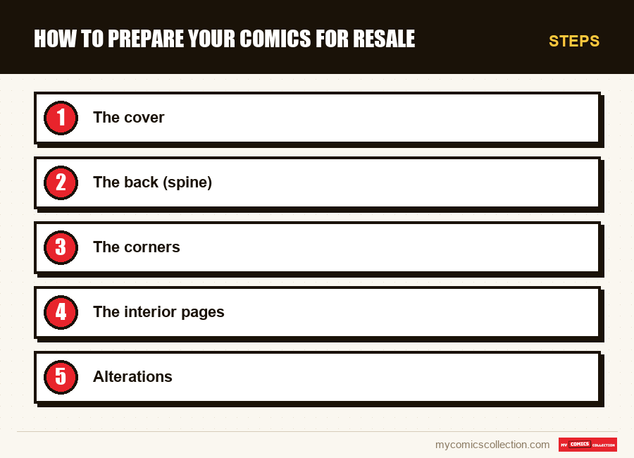 Steps : How to Prepare Your Comics for Resale