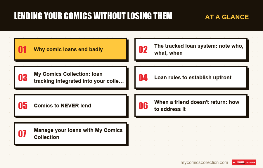 At a glance : Lending your comics without losing them
