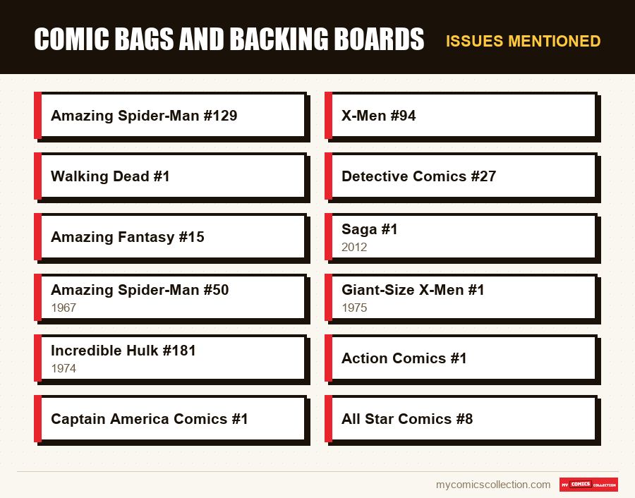 Issues mentioned : Comic Bags and Backing Boards