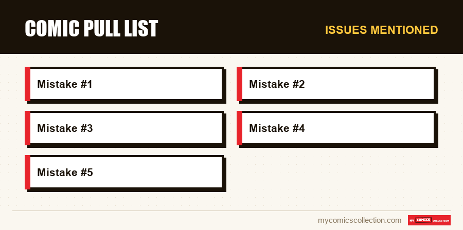 Issues mentioned : Comic Pull List
