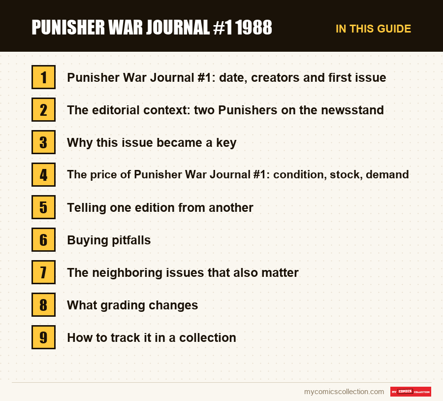 Punisher War Journal #1 1988: the sections of this guide, in reading order