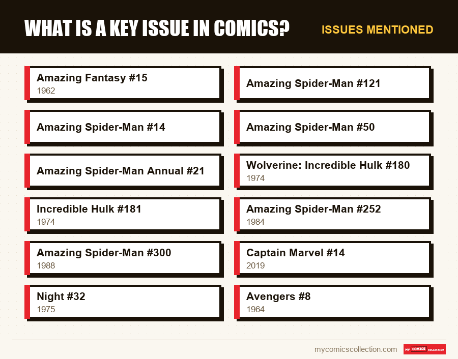 Issues mentioned : What is a key issue in comics?